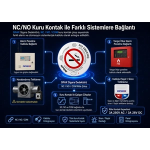 OPAX-V200 PRO Wi-Fi Sigara ve Vape Dedektörü