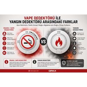OPAX-V200 Sigara Dedektörü