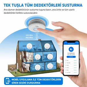 OPAX WiFi + RF Interlink Akıllı Duman Dedektörü | Tuya Uyumlu Kablosuz Yangın Alarm Dedektörü