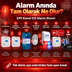 OPAX BGR-13CO WiFi Kablosuz Karbonmonoksit Alarm Sistemi