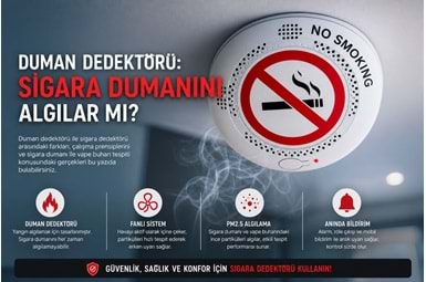 Duman Dedektörü Sigara Dumanını Algılar mı?