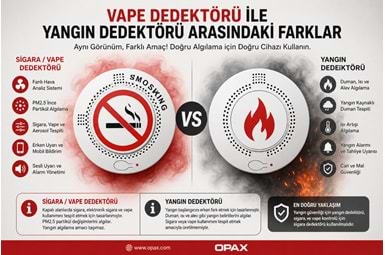 Vape Dedektörü ile Yangın Dedektörü Arasındaki Farklar