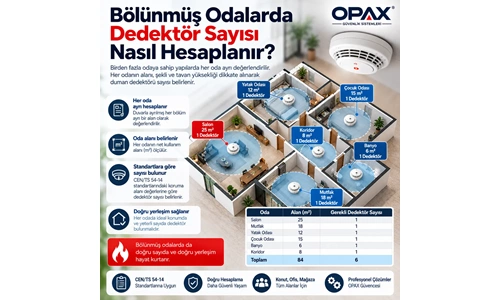 Bölünmüş Odalarda Kaç Duman Dedektörü Gerekir? Oda ve Koridor Hesabı
