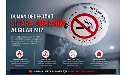 Duman Dedektörü Sigara Dumanını Algılar mı?