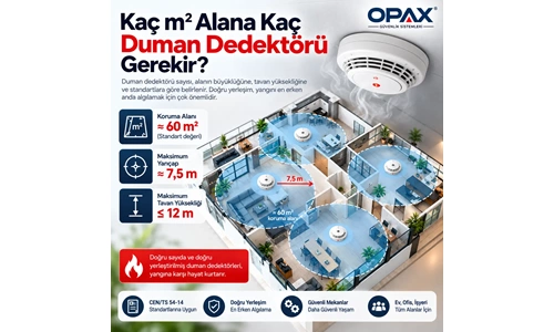 Kaç m² Alana Kaç Duman Dedektörü Gerekir? 20–500 m² Hesaplama Rehberi
