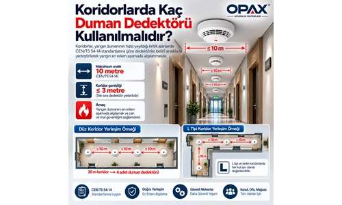 Koridorlarda Kaç Duman Dedektörü Gerekir? Yerleşim ve Mesafe Hesabı