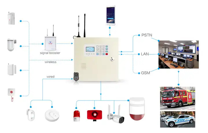 Gprs Alarm Sistemi Nedir, ne işe yarar ve özellikleri nelerdir.