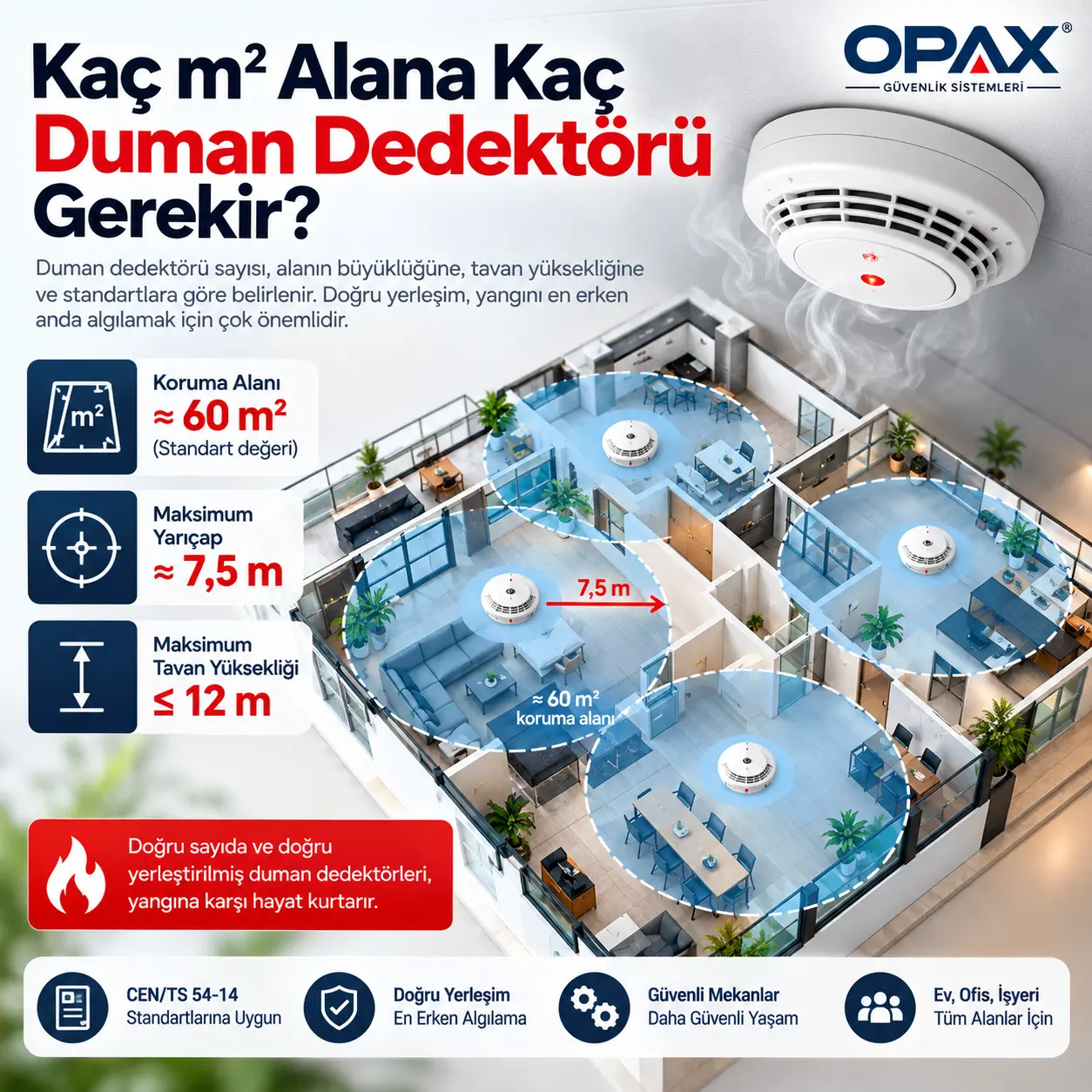 Kaç m² Alana Kaç Duman Dedektörü Gerekir? 20–500 m² Hesaplama Rehberi