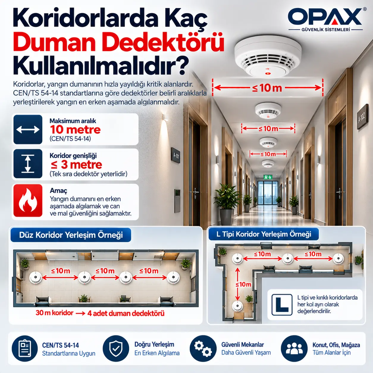 Koridorlarda Kaç Duman Dedektörü Gerekir? Yerleşim ve Mesafe Hesabı